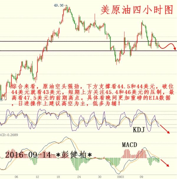 今天燃料烃现货走势图_燃料油期货行情实时行情