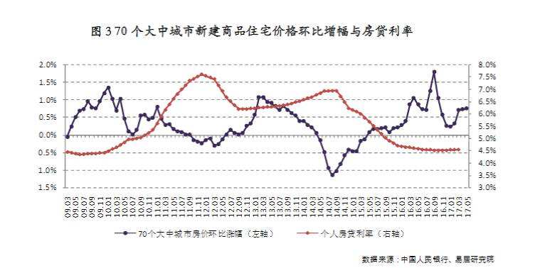 电影机械厂宿舍房价走势2019的简单介绍