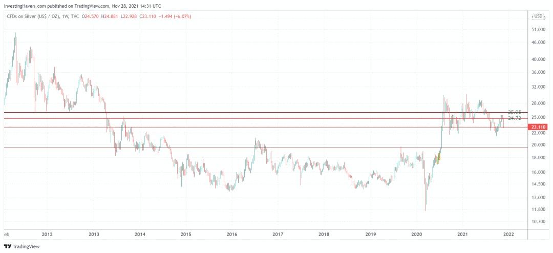 黄金日价格走势图2022_2020黄金价格变化趋势图