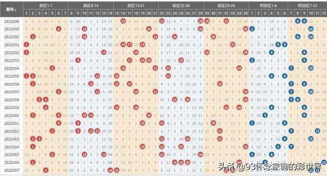 大乐透第一球尾号走势图_大乐透第一位定位尾号走势图