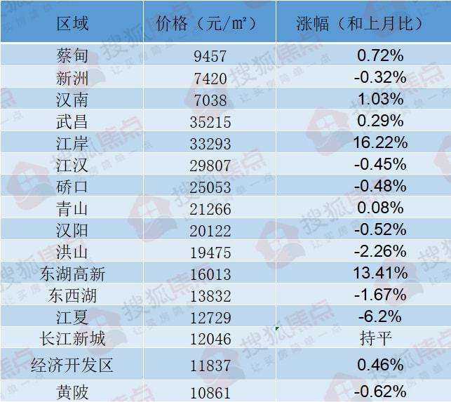 冷水江市新房房价走势_2016年冷水江新房房价