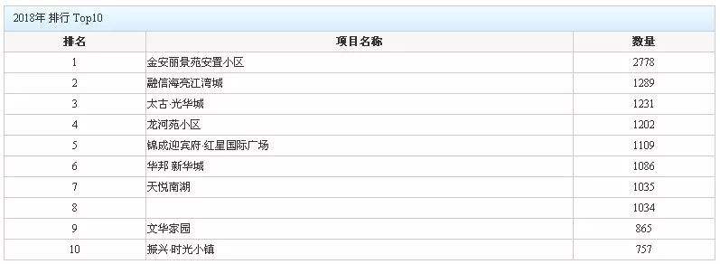 六安房价走势2017图_安徽六安房价走势最新消息