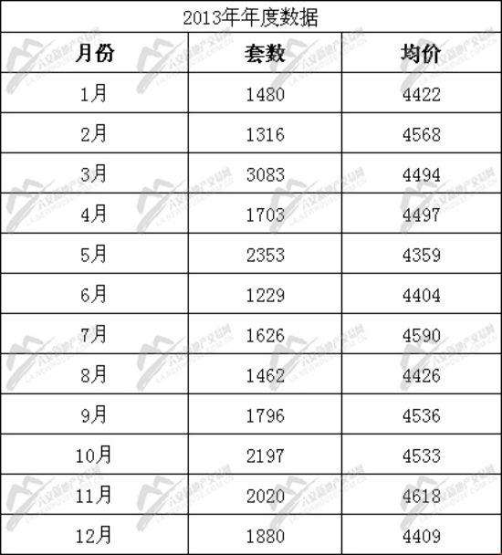 六安房价走势2017图_安徽六安房价走势最新消息