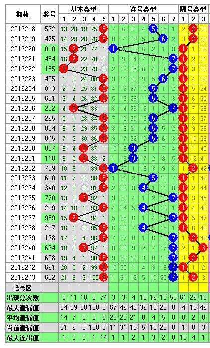 中原风采22选五5走势图_中原风采22选5基本走势图表