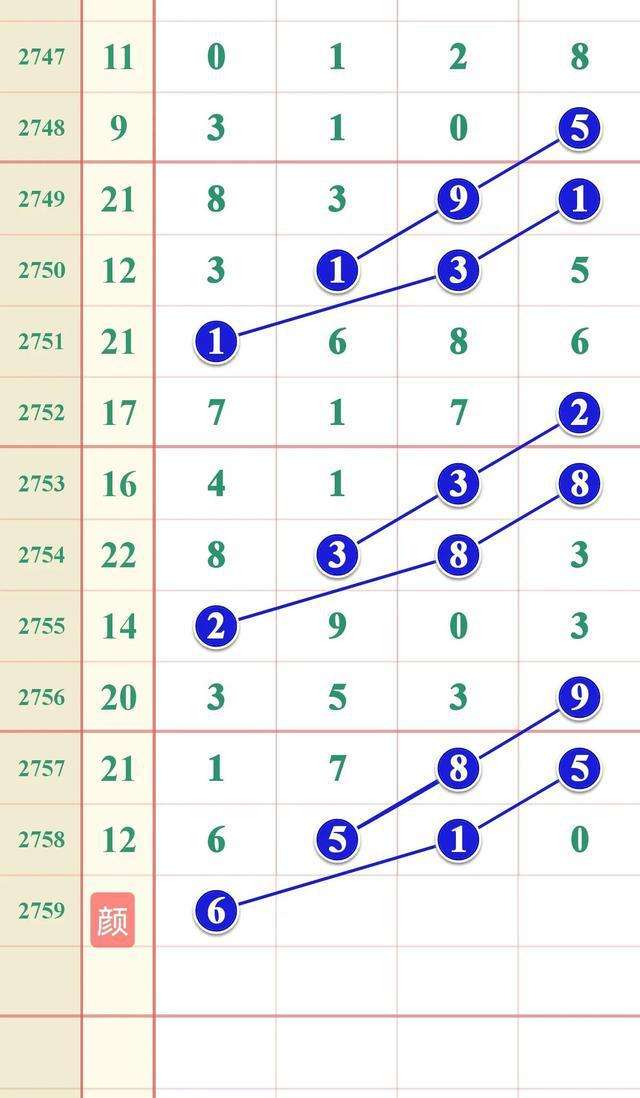 七星彩2479期最新走势的简单介绍