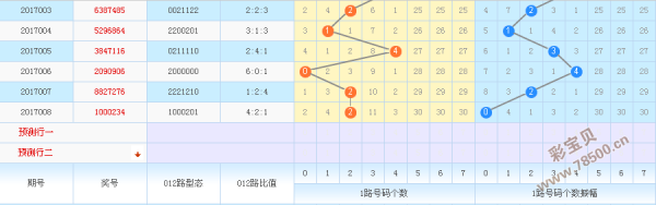 七星彩2479期最新走势的简单介绍