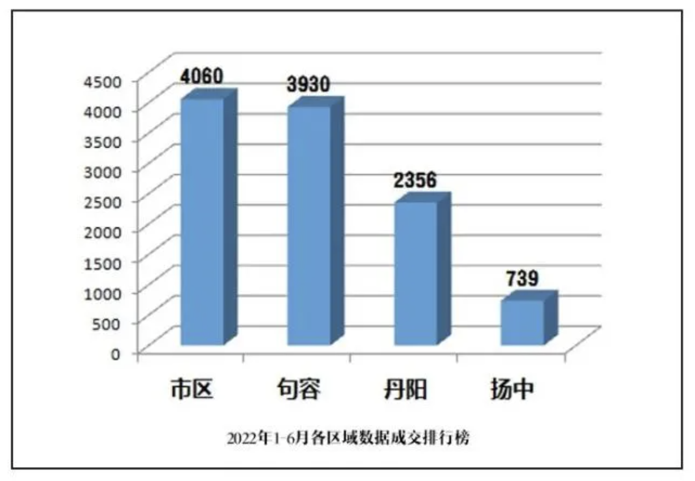 2022年句容宝华房价走势_句容宝华房价走势最新消息2021