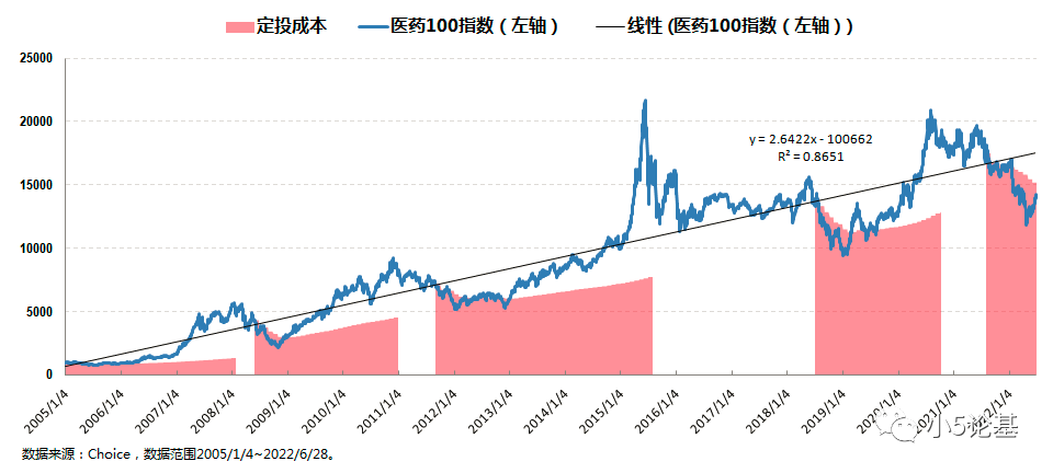 医药基金今天走势分析_医药股基金明日行情分析