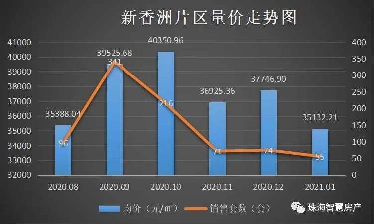 2021汶上房价走势如何_2021年汶上房价走势最新消息