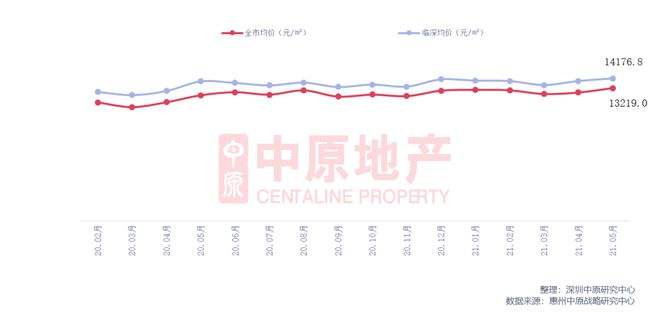 2021汶上房价走势如何_2021年汶上房价走势最新消息