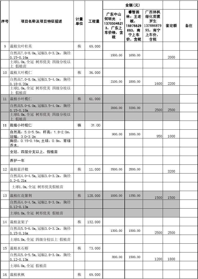 关于梁溪区常规绿化种植价格走势的信息