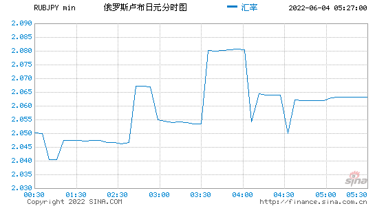 阿根廷比索兑换日元走势图_人民币兑换阿根廷比索汇率走势