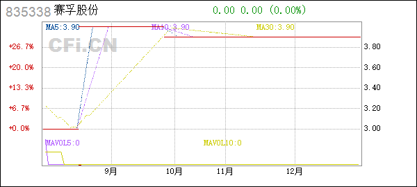 众和股份复牌后的走势_众和股份什么时候上市?