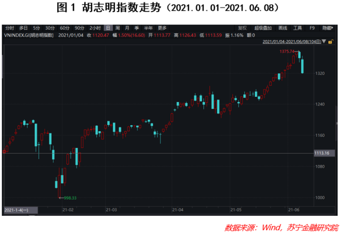 股市行情2020年走势_2020年我国股市行情的走势