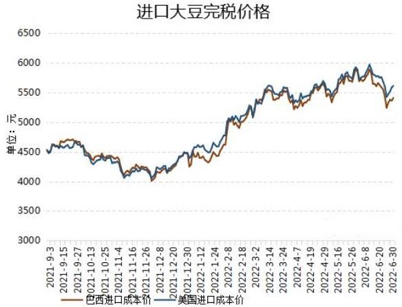 豆一期货价格历年走势图_豆一期货实时行情 金投网