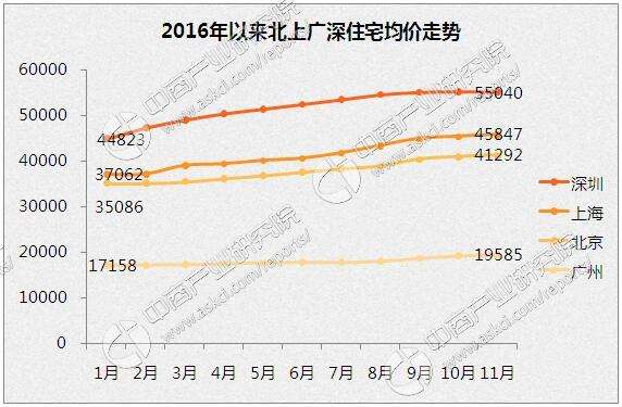 南阳市2017年房价走势_河南南阳市房价走势最新消息