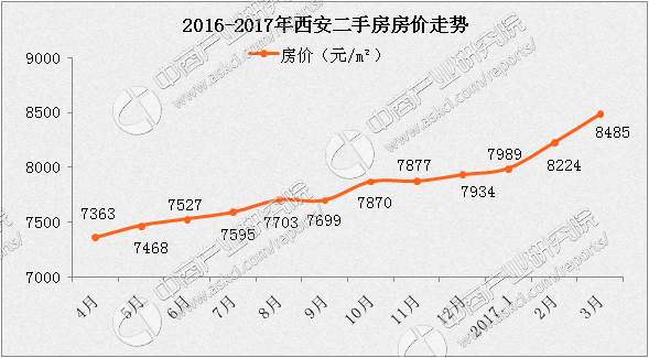 南阳市2017年房价走势_河南南阳市房价走势最新消息