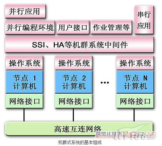 超算服务器的组成_超算服务器有什么用