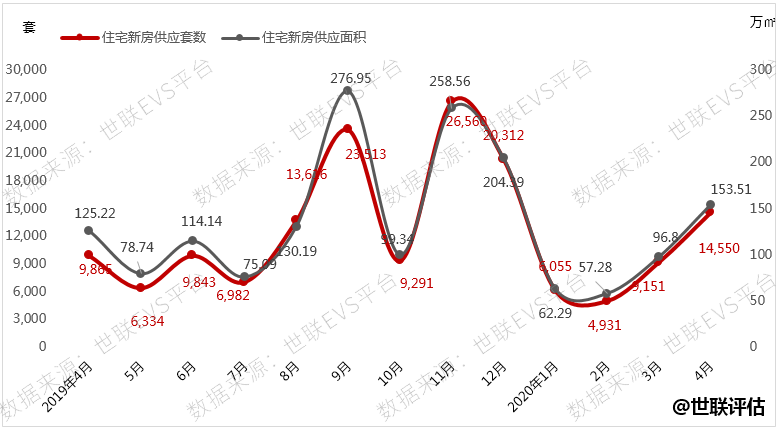 太原房价10年走势图_未来10年太原房价走势