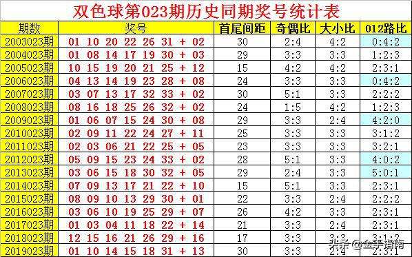 双色球2022023期连接线走势图的简单介绍