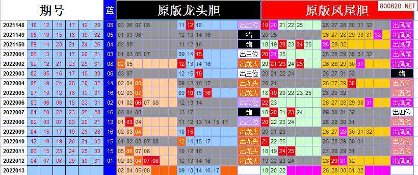 双色球2022023期连接线走势图的简单介绍