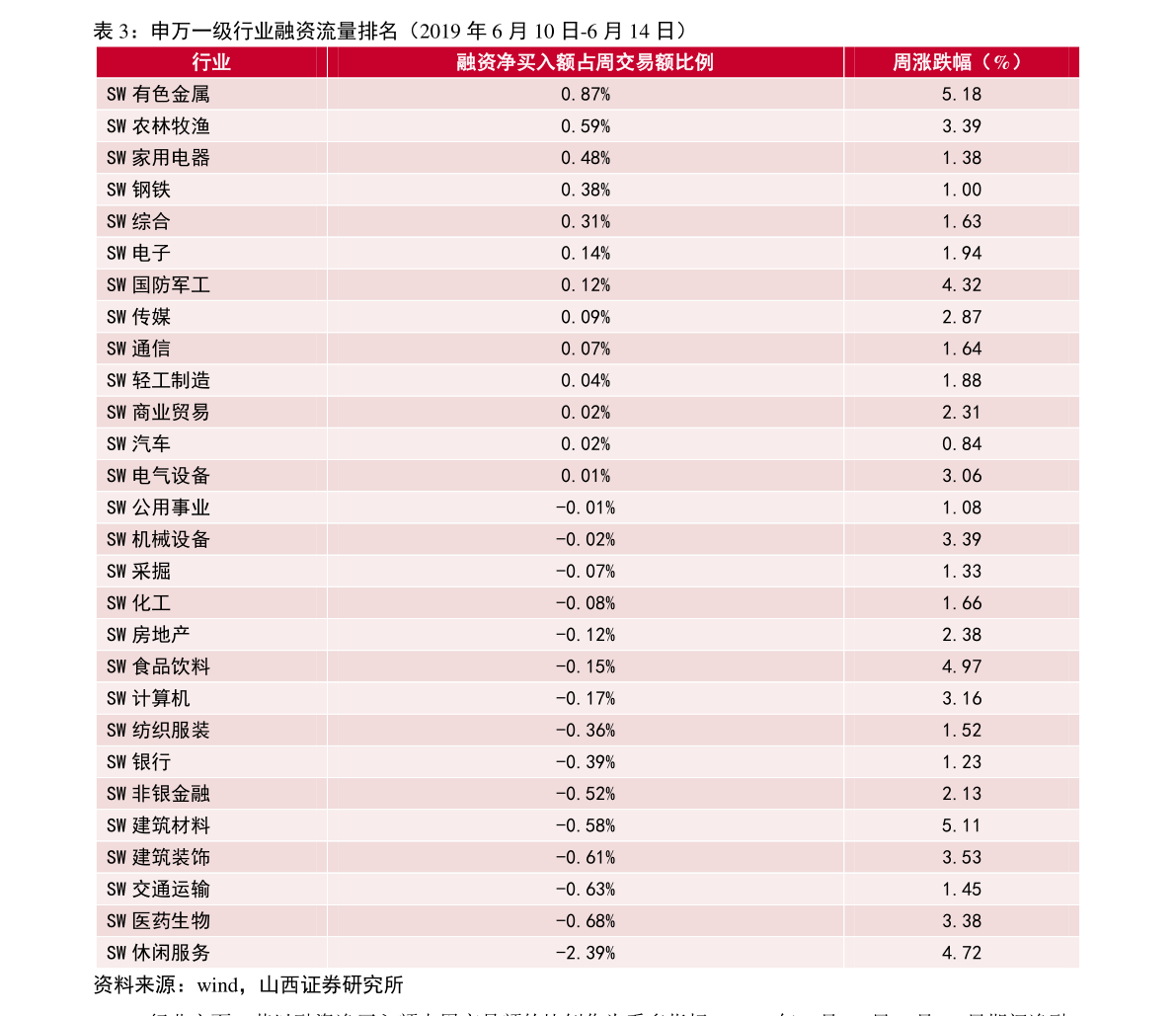 002837历史涨跌走势图的简单介绍