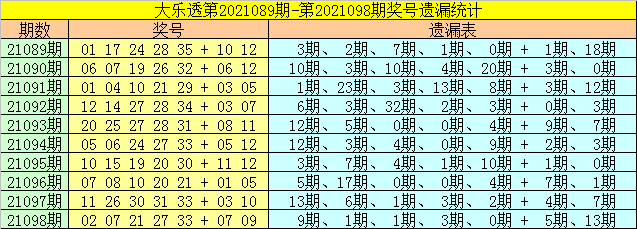 包含大乐透后区跨度走势图新浪爱彩2的词条