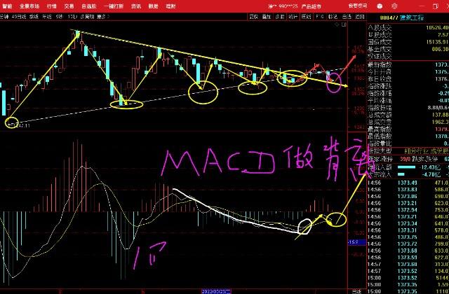 日线macd代表几天的走势_macd指标是看日k线还是周k线