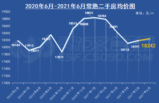 天津二手房房价走势2021_2021年天津二手房价格预测