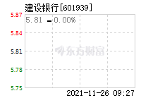 601939股票走势行情_601919股票行情大盘走势