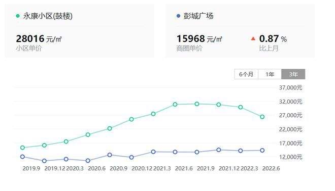 重庆商铺2021新楼盘房价走势_重庆二手房价2021最新楼盘消息