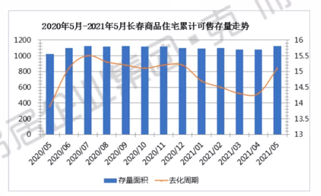 重庆商铺2021新楼盘房价走势_重庆二手房价2021最新楼盘消息