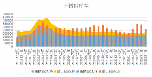 不锈钢板价格2021年走势图_2021年不锈钢材料价格走势图