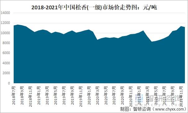 不锈钢板价格2021年走势图_2021年不锈钢材料价格走势图