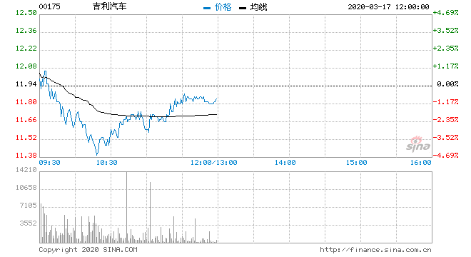 vv云商走势图怎么看的简单介绍