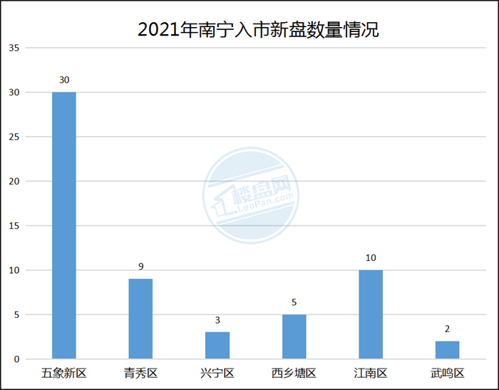 2022南宁房价走势_广西南宁房价走势最新消息2021