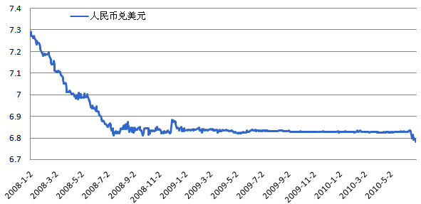 近期美元汇率走势分析论文_人民币对美元汇率走势分析论文