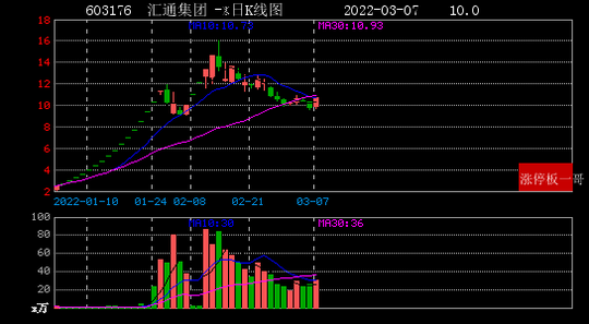 包含300966会怎么走势的词条