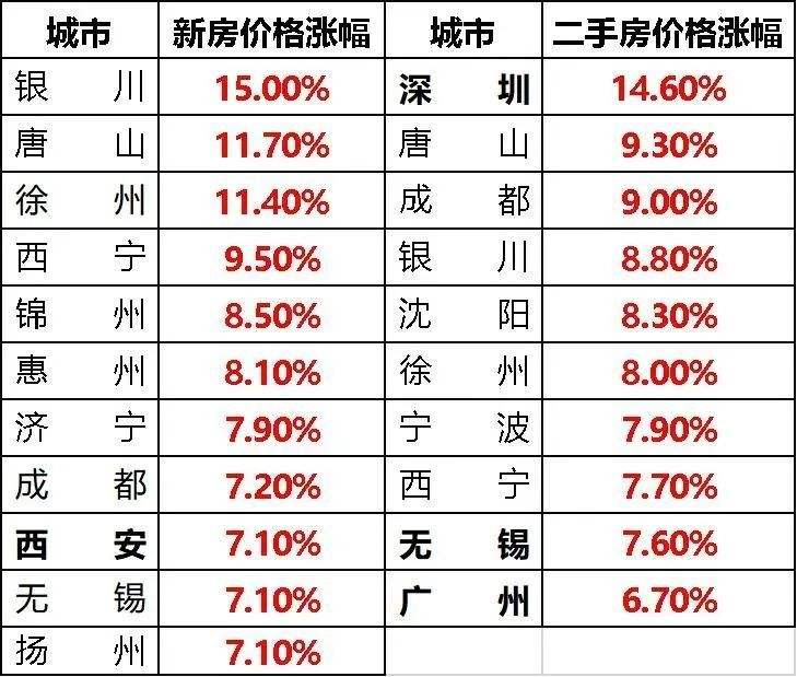 关于房价2021年走势预测通州区的信息