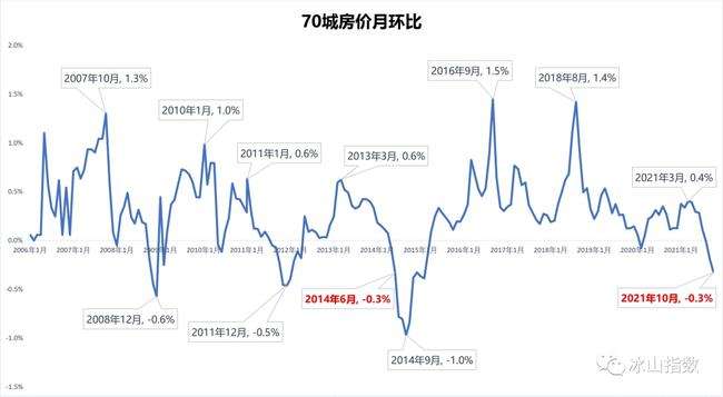 关于房价2021年走势预测通州区的信息