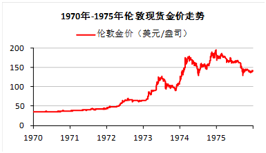 24小时黄金现货走势图_24小时黄金现货买入价格走势图