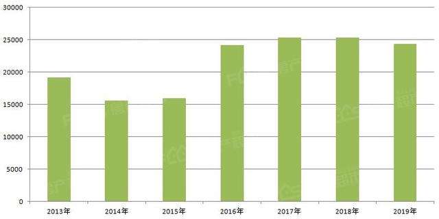 2016聊城房价走势_聊城房价走势最新消息新楼盘