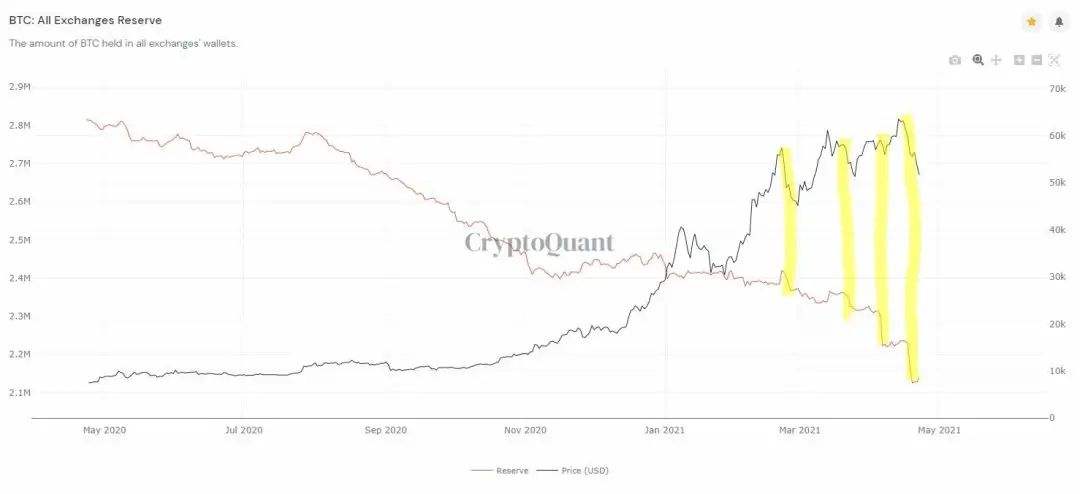 比特币怎么看最近走势_比特币最新行情走势图怎么看