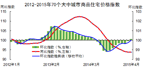 全国房地产市场走势分析_我国房地产市场价格走势分析