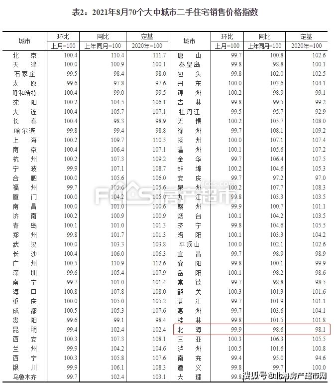 2021北京二手房价格走势分析_2021年北京二手房房价走势最新消息