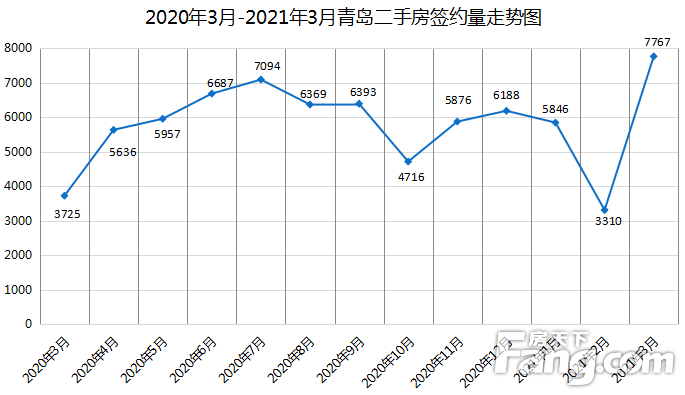 2021北京二手房价格走势分析_2021年北京二手房房价走势最新消息