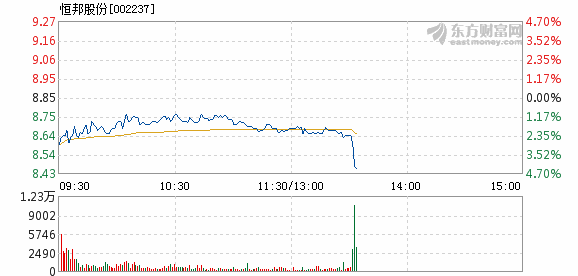 恒邦股份股票行情走势_恒邦股份股票行情走势图