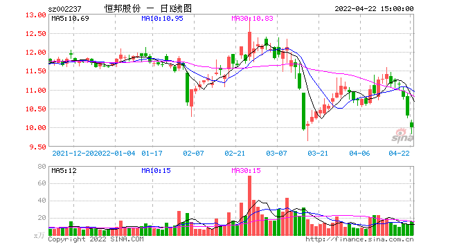 恒邦股份股票行情走势_恒邦股份股票行情走势图