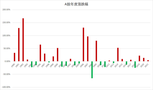 2021单关走势图解大全_3d走势图带连线2021年开奖走势图