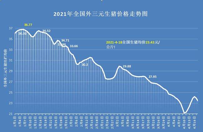 2018猪价走势曲线_2018年猪价走势曲线图